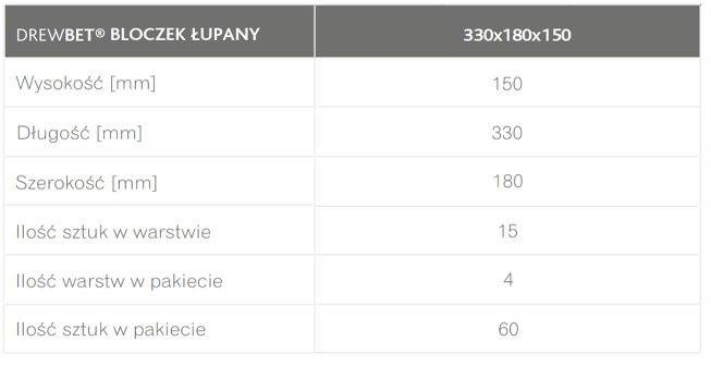 KOSTKA BRUKOWA GRANIT WYMIARY