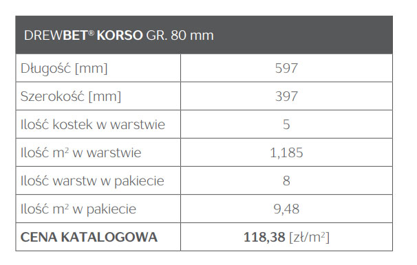 KOSTKA BRUKOWA GRANIT WYMIARY