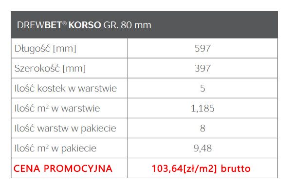 KOSTKA BRUKOWA GRANIT WYMIARY