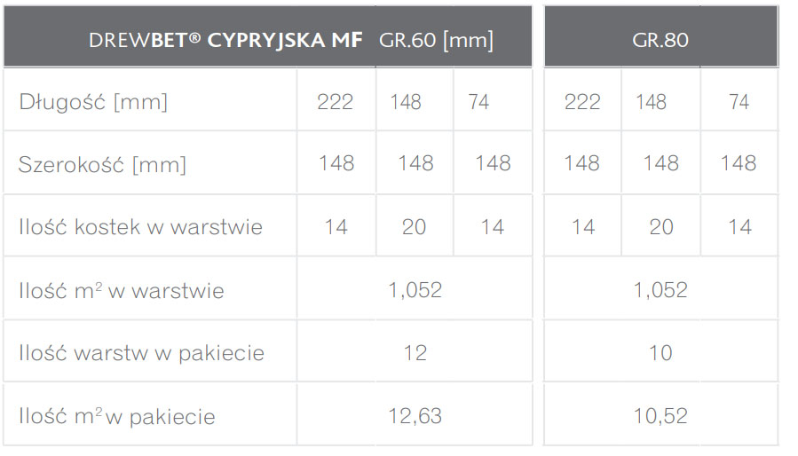 KOSTKA BRUKOWA GRANIT WYMIARY