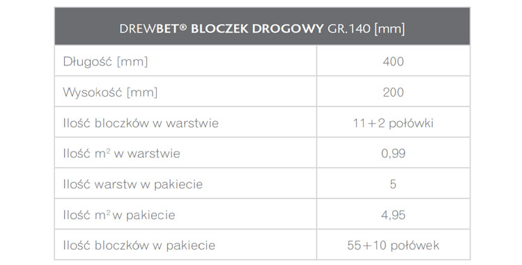 GALANTERIA BETONOWA REALIZACJE